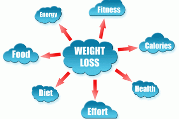 set weight loss goals